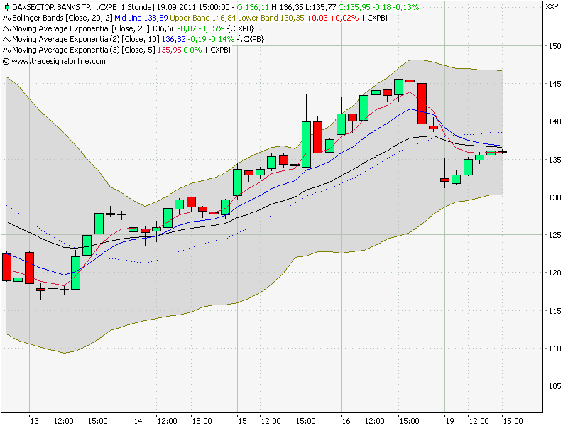 Quo Vadis Dax 2011 - All Time High? 440608