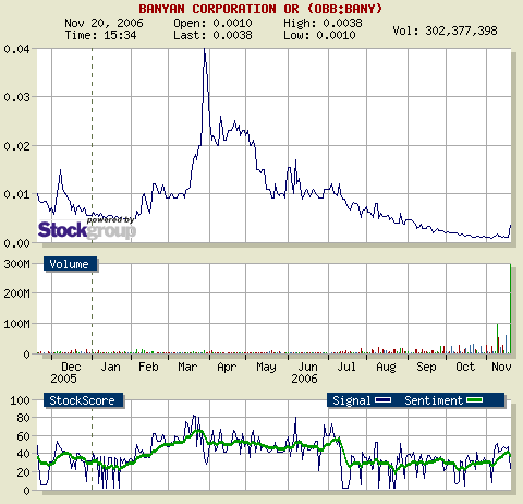 BANY heute +172 % 67777