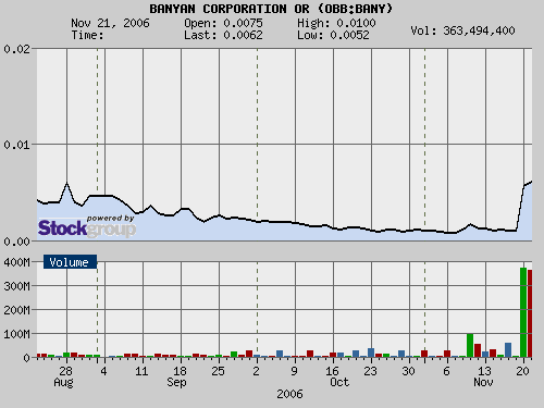 PEARL ASIAN nächster 10000%er? 68010