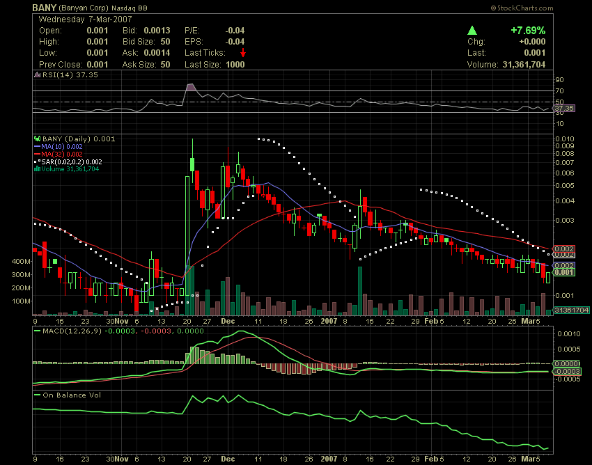 $$ Banyan Corporation - nächster Pennykracher ? $$ 86434