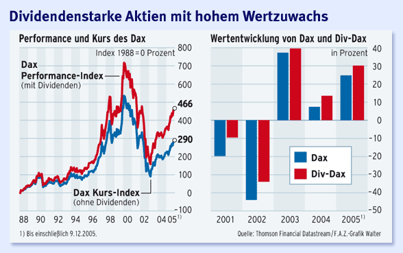 Dax 6000 keine Utopie mehr.... 22092