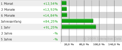 Indien im Aufwind 281846