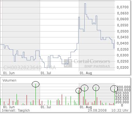 BAR.BRA Mining das Comeback ! 183123
