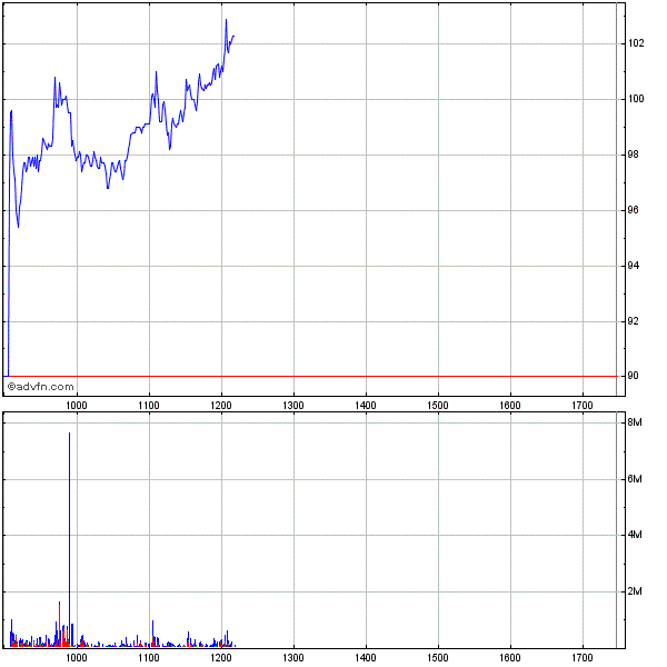 Barclays,die Bank von London. 213075