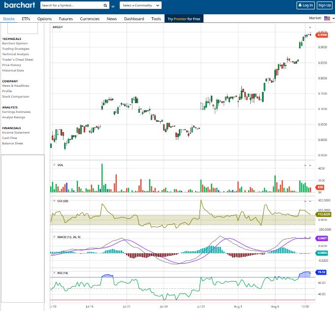 Aston Martin. Very british. Invest in eine Legende 1195405