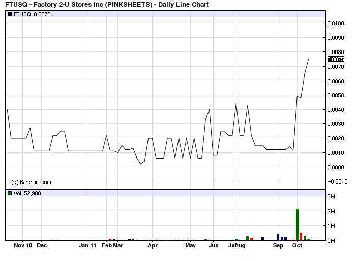 FTUSQ schon 250%+ und rennt. jemand investiert? 445846