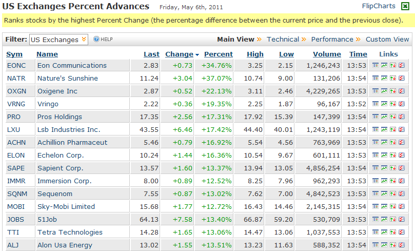 Wesleys Flugschule - US Auslese 401017