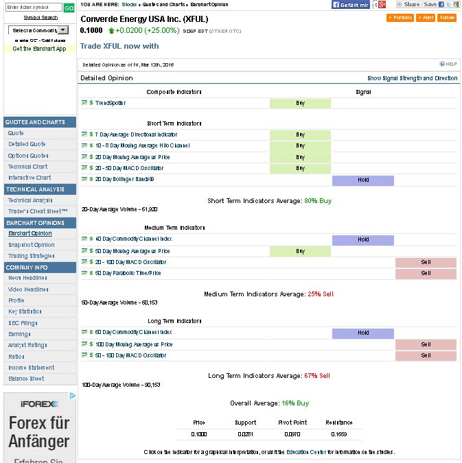WTWO Energy USA Inc 808587