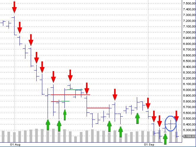 Quo Vadis Dax 2011 - All Time High? 438192
