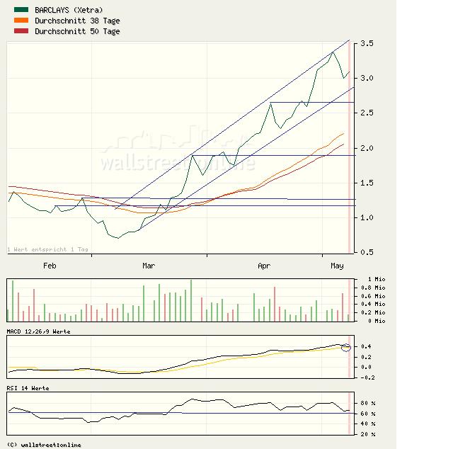 Barclays,die Bank von London. 231867