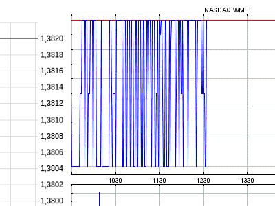 Coop SK Tippspiel (ehem. WMIH) 962512