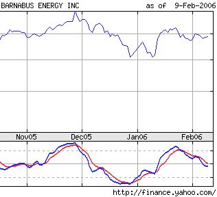 Barnabus vor Kursexplosion? 29439