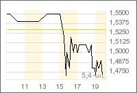 Barnabus vor Kursexplosion? 32075