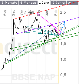 Barnabus vor Kursexplosion? 30169