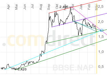 Barnabus vor Kursexplosion? 32232