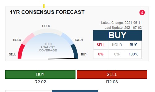 Steinhoff International Holdings N.V. 1261722