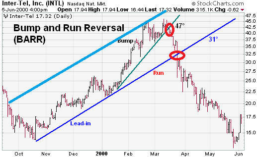 Quo Vadis Dax 2011 - All Time High? 403746