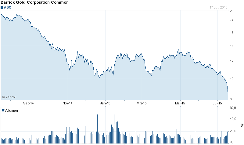 Wenn Gold flüstert, horcht die Welt auf! 841954