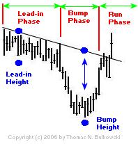 Nanoventure! Kurs vor Explosion!? 354793
