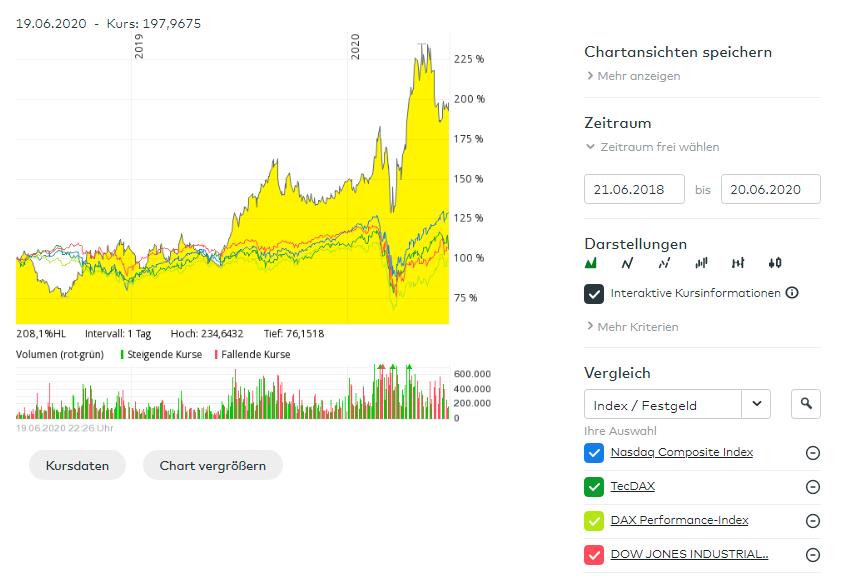 Barrick Gold 1186041