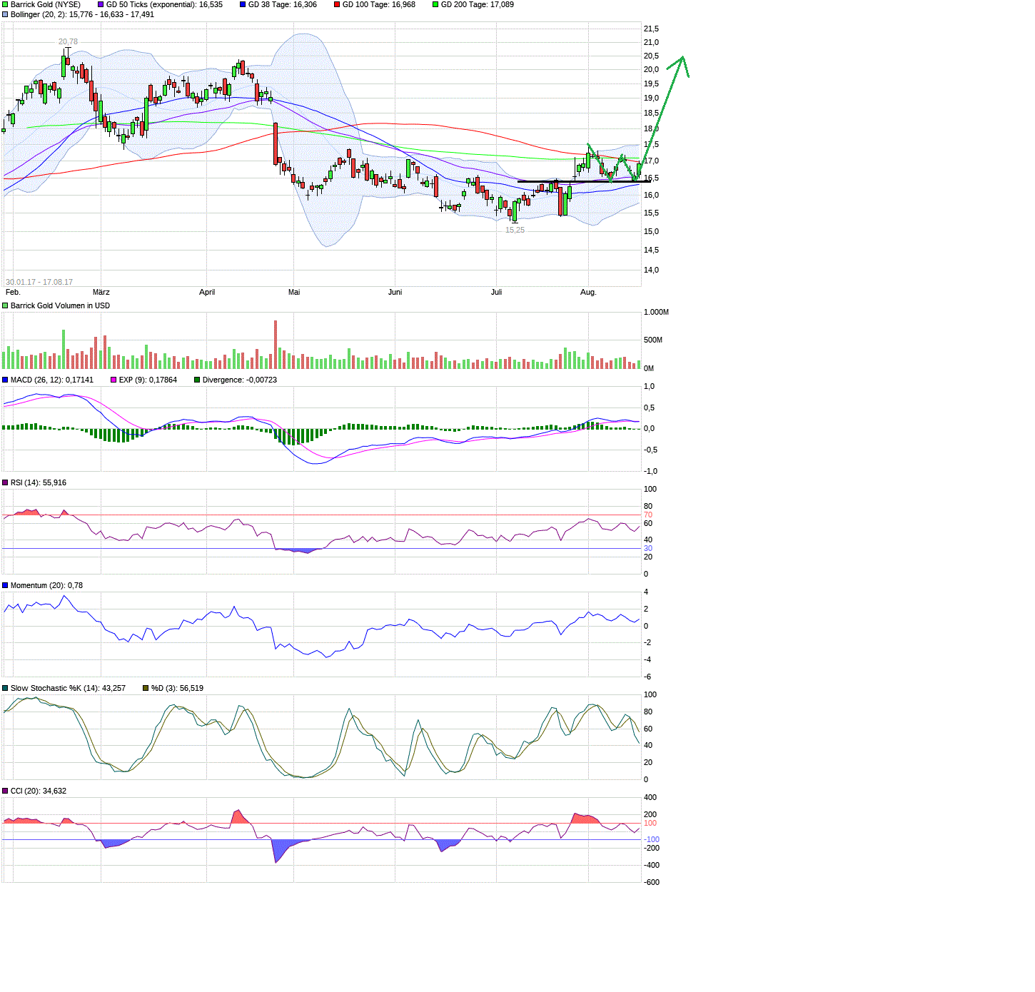 Barrick Gold 2.0 1007387