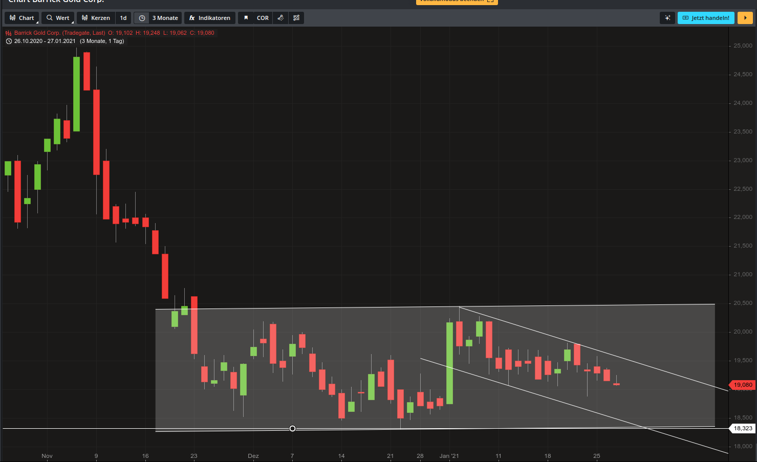 Barrick Gold 1229128