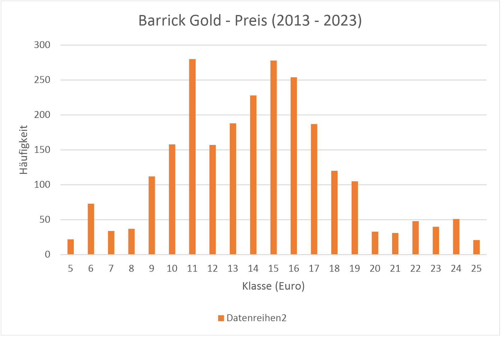 Barrick Gold 1411744