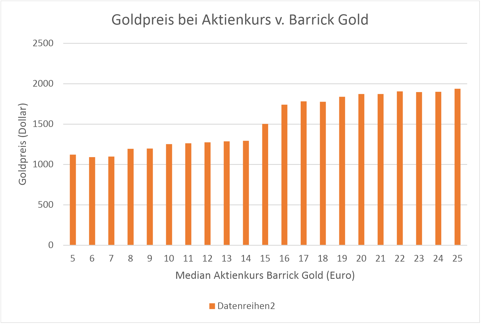 Barrick Gold 1411745