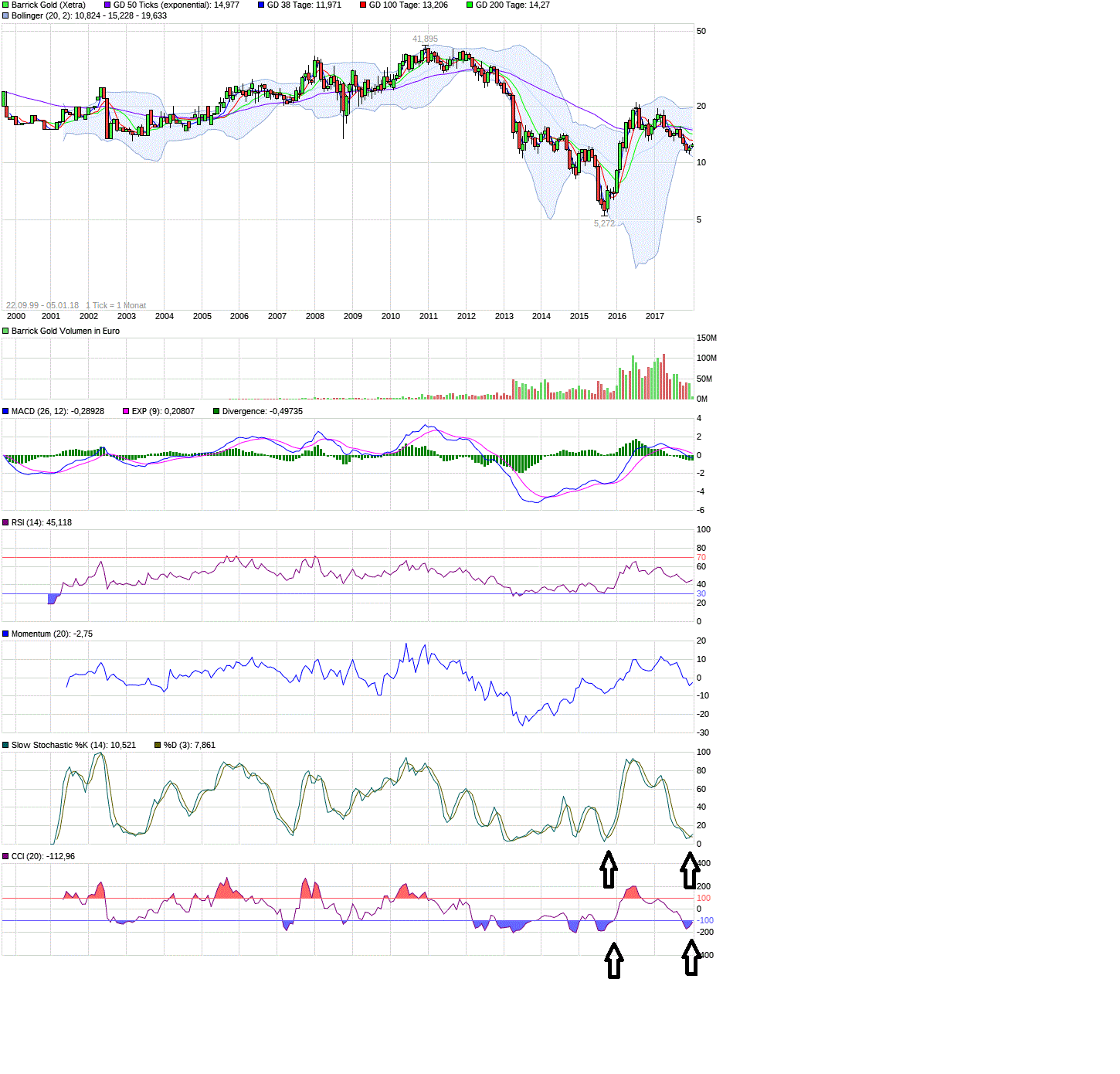 Barrick Gold 2.0 1033156