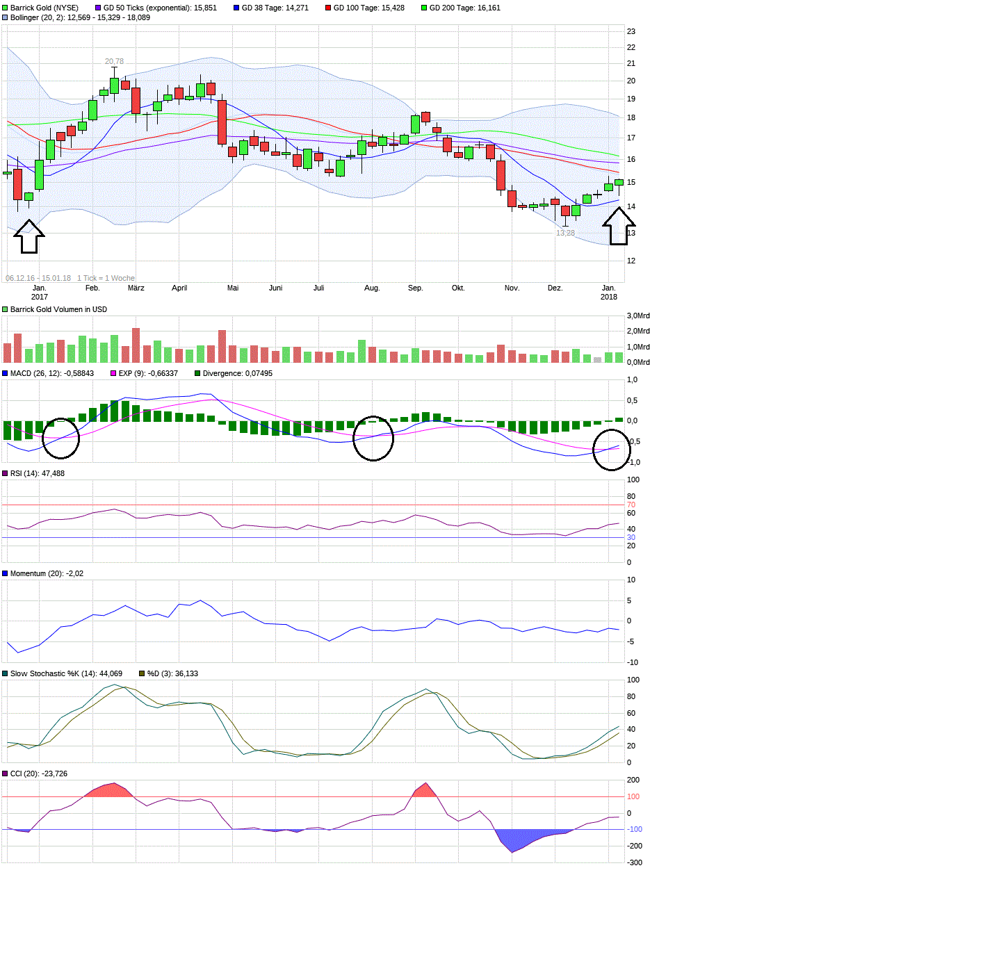 Barrick Gold 2.0 1035003