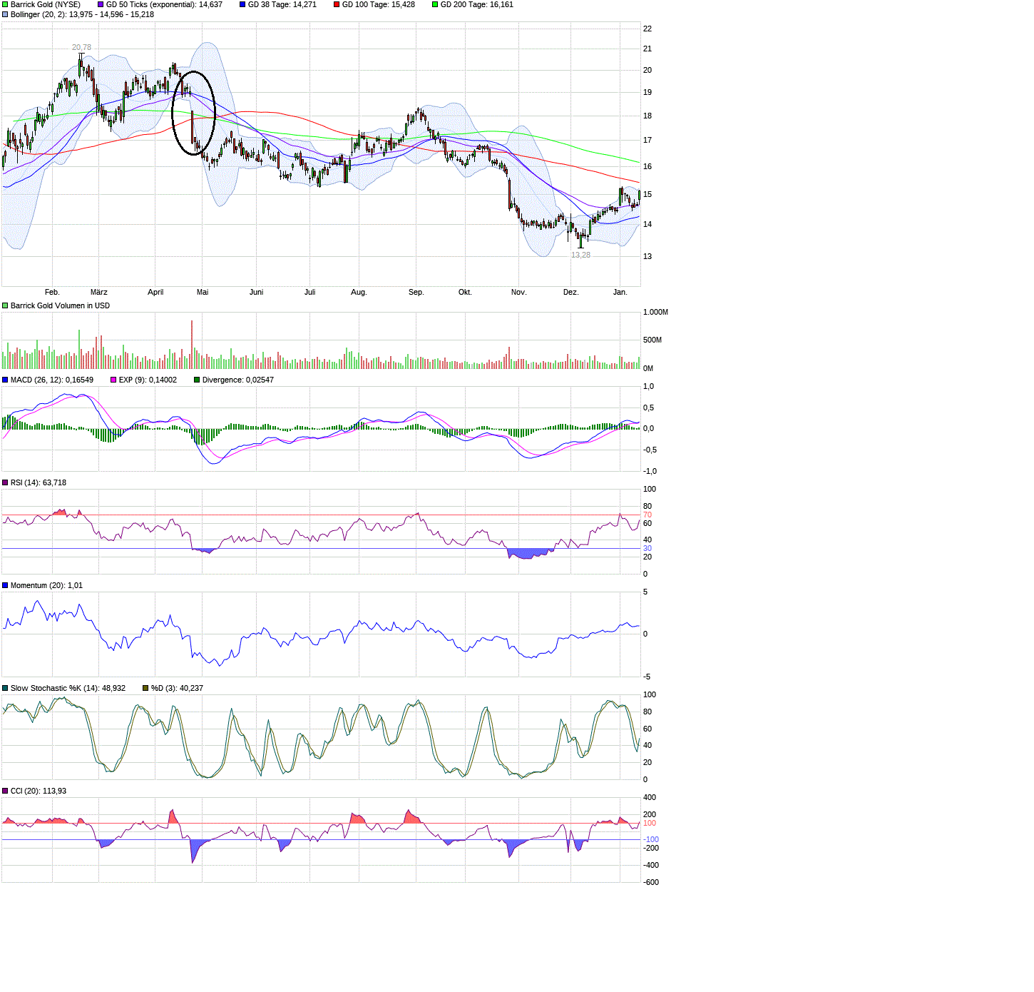 Barrick Gold 2.0 1035004