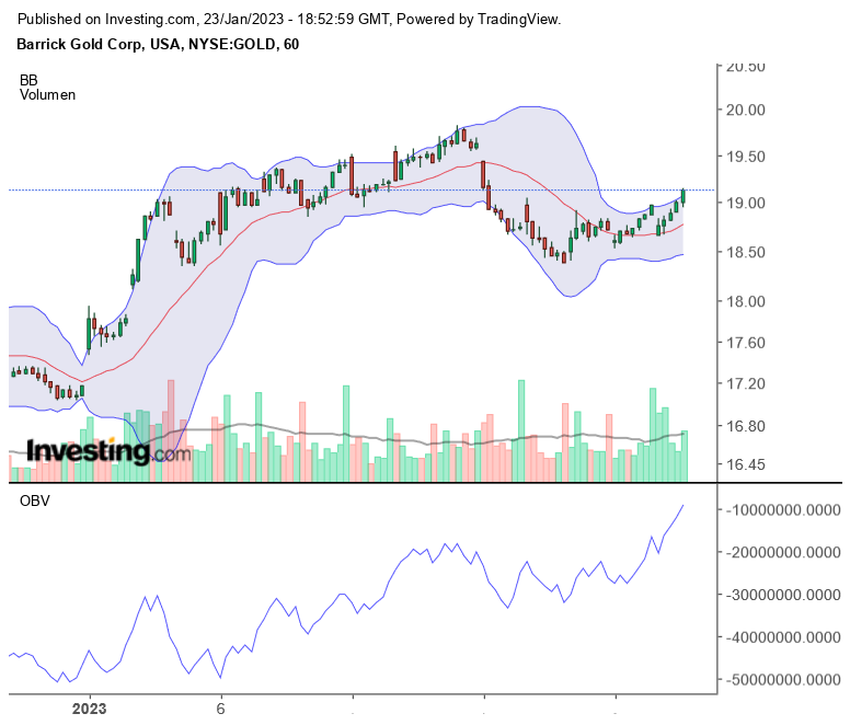 Die besten Gold-/Silberminen auf der Welt 1352970