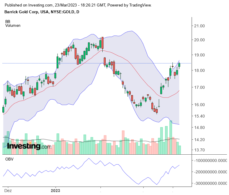 Die besten Gold-/Silberminen auf der Welt 1363808
