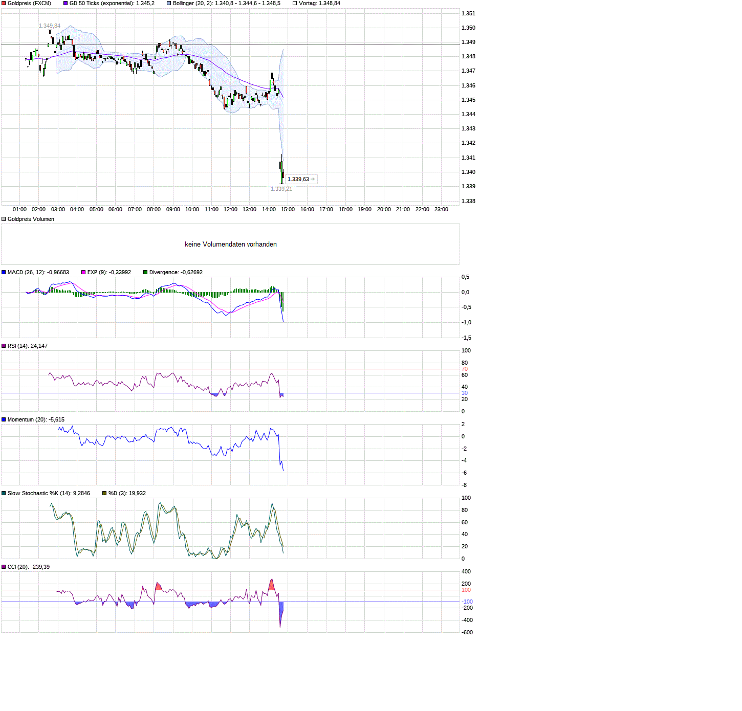 Barrick Gold 2.0 1038611