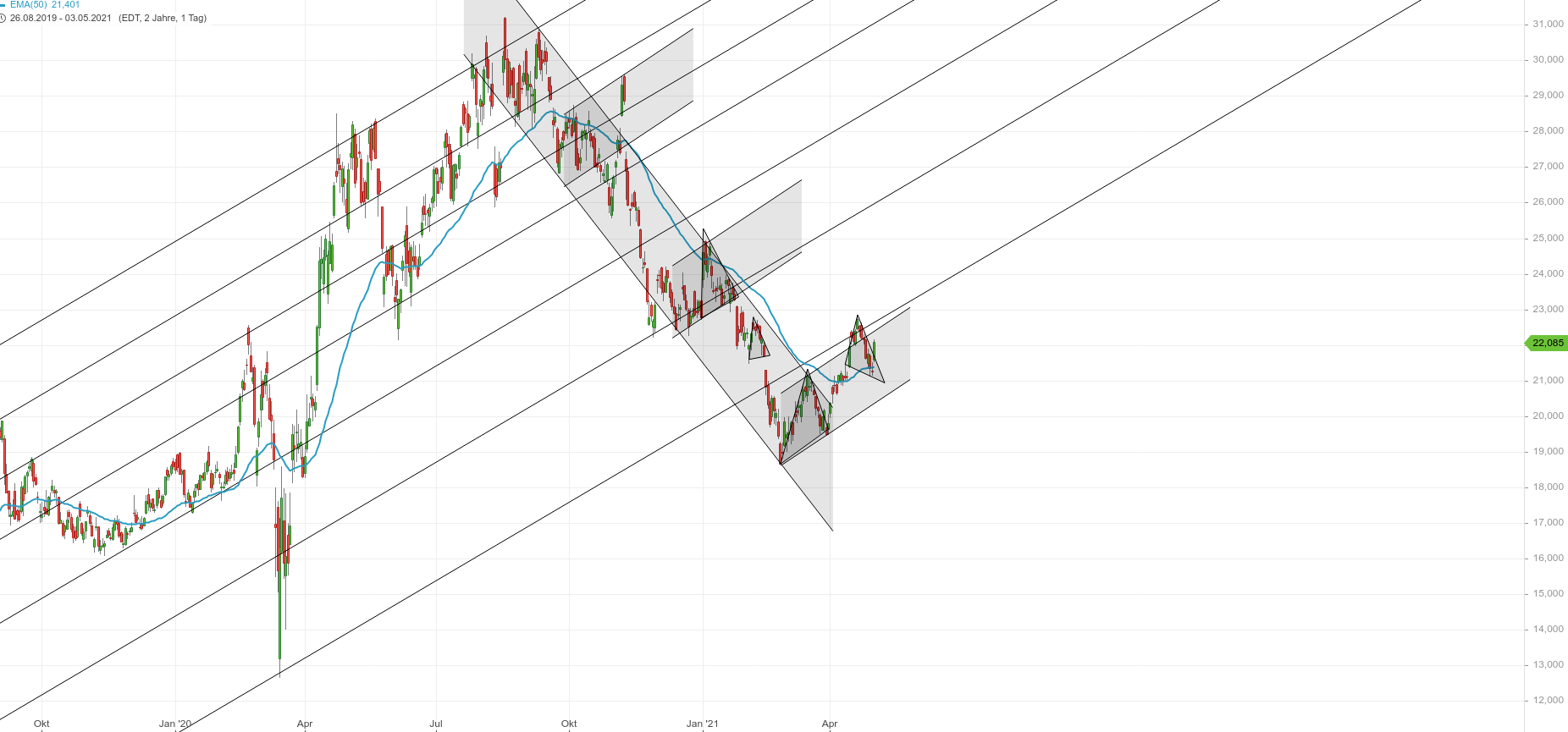 Barrick Gold 1250223