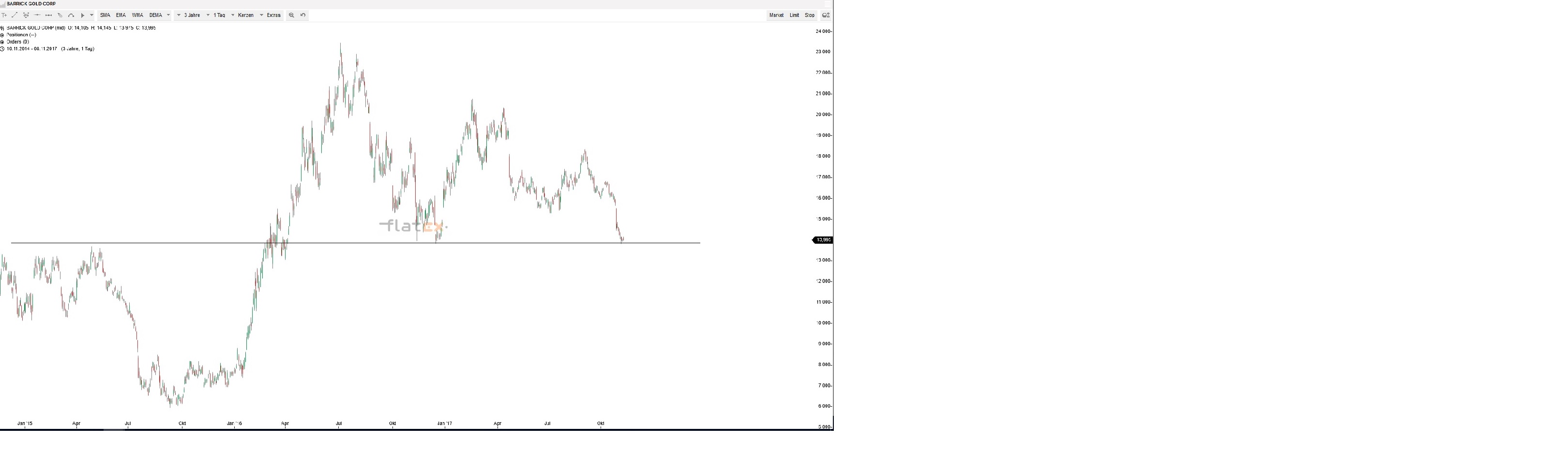 Akis Looserbude 1022929