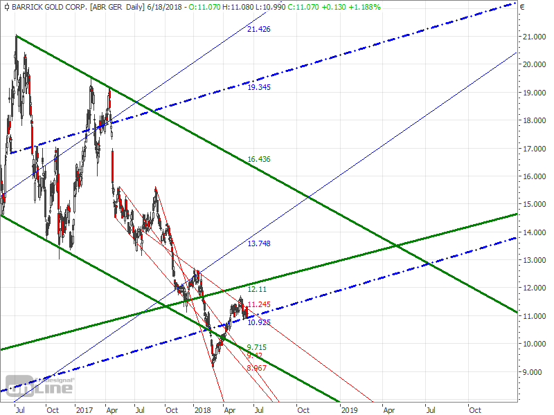 Gold und weitere interessante Anlagemöglichkeiten. 1060120