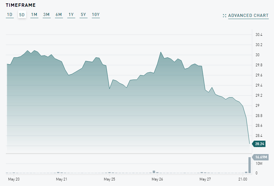 Barrick Gold 1255444