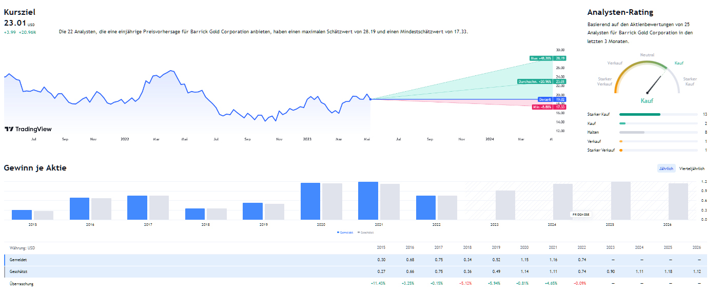 Barrick Gold 1372199