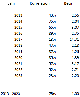 Barrick Gold 1415951