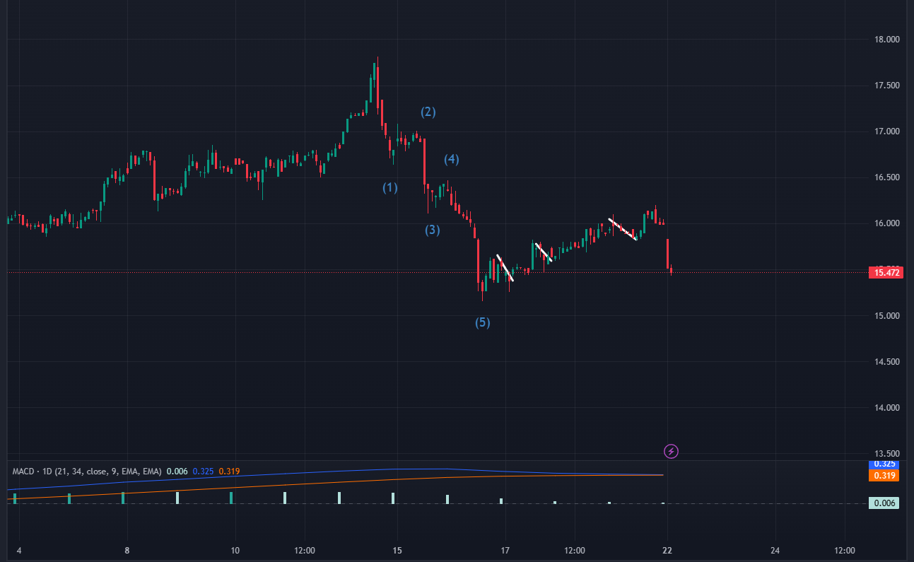 Barrick Gold 1426085