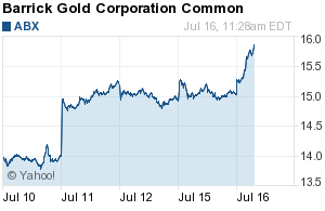 Barrick Gold 624450