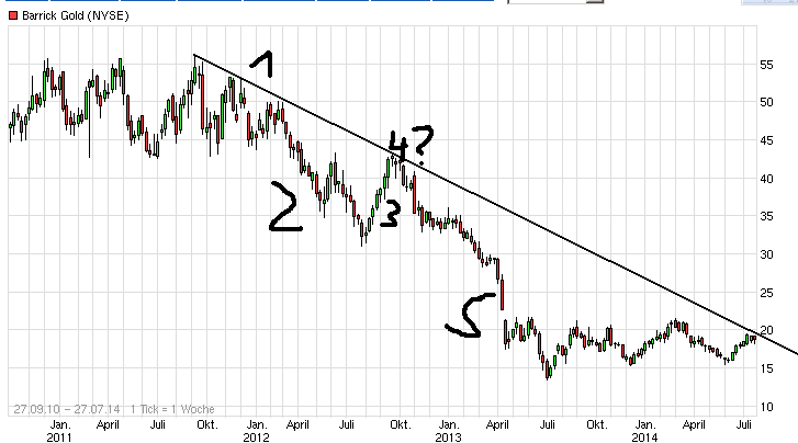 QuoVadisDax - das Original - Nachfolgethread 744306