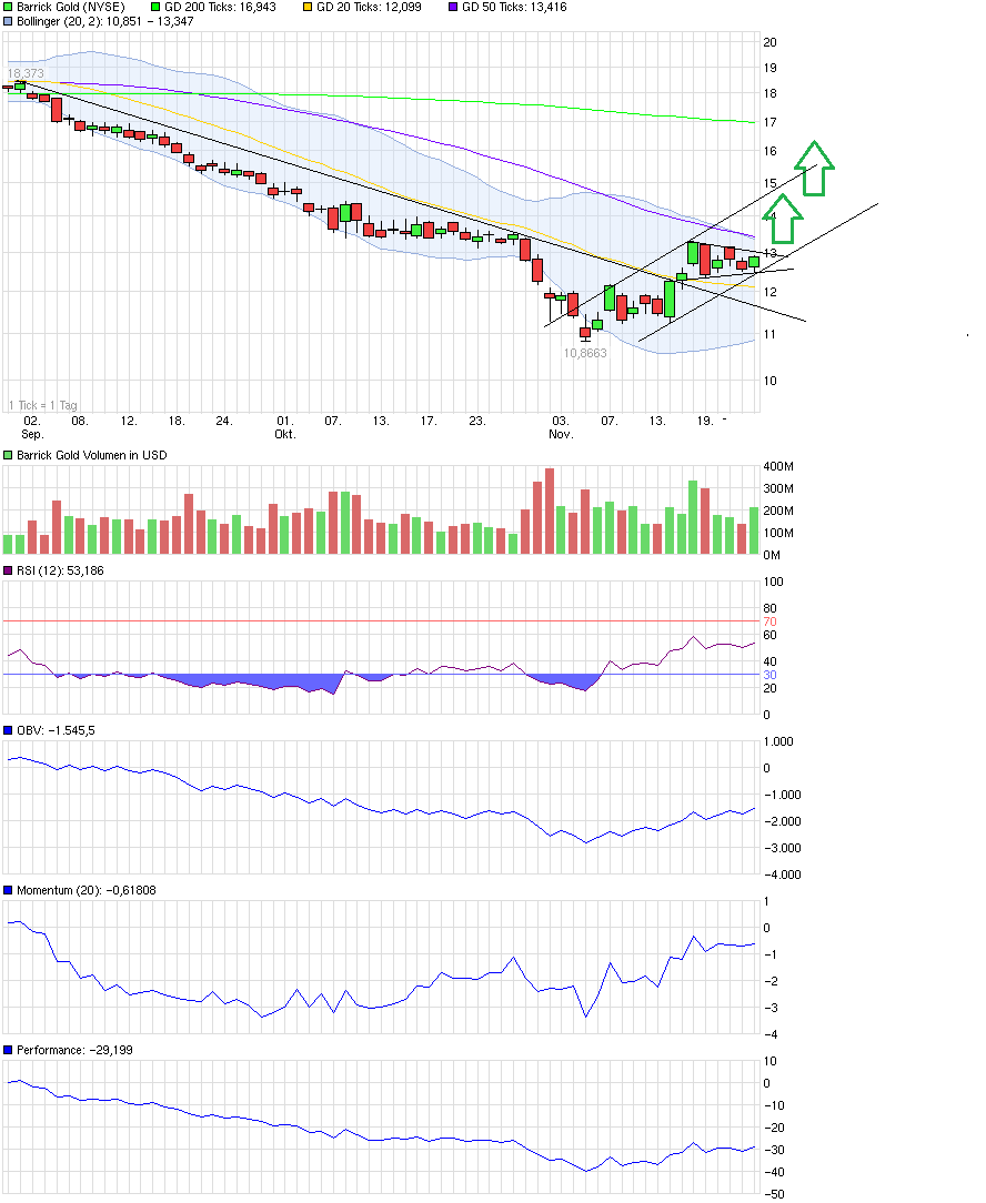 QuoVadisDax - das Original - Nachfolgethread 776338