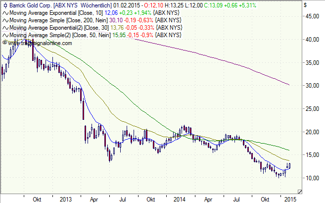 Freunde des Silbers 793855