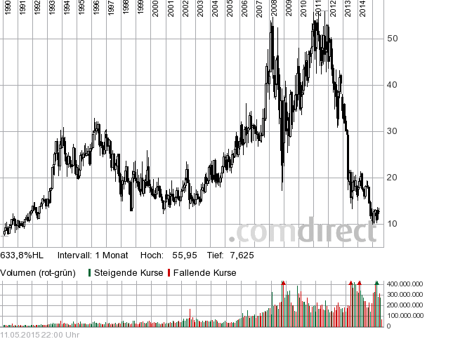 Freunde des Silbers 824920