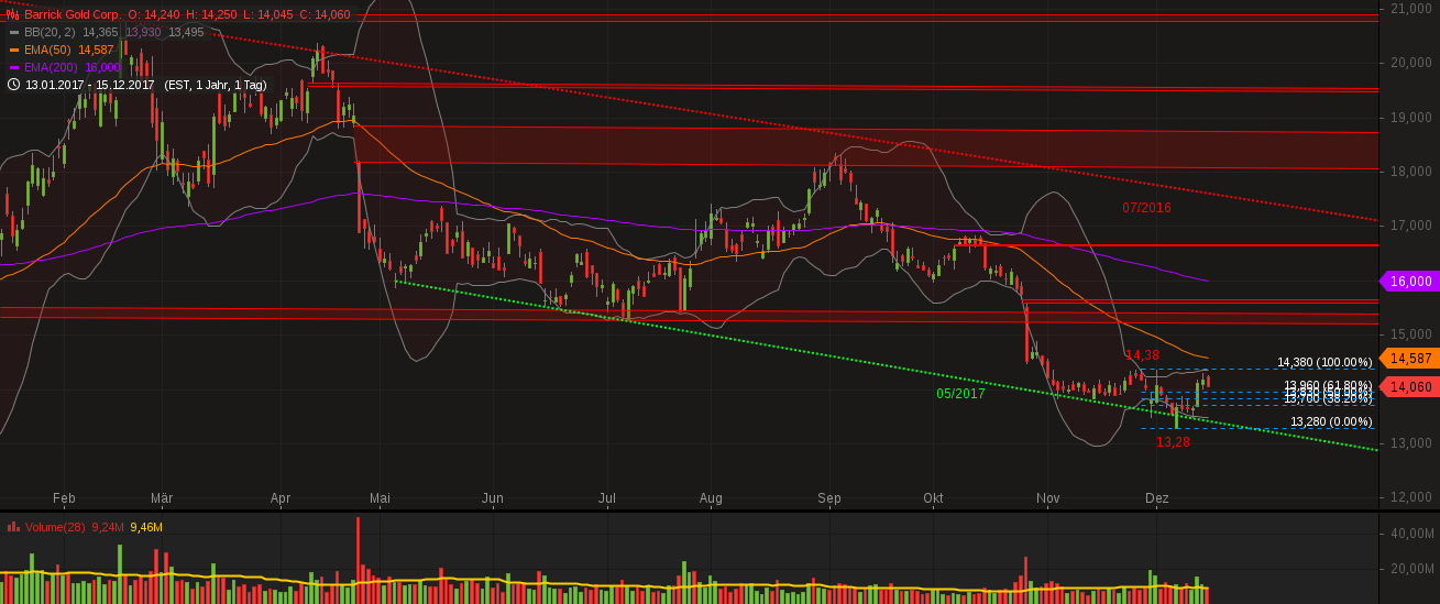 Barrick Gold 2.0 1030148