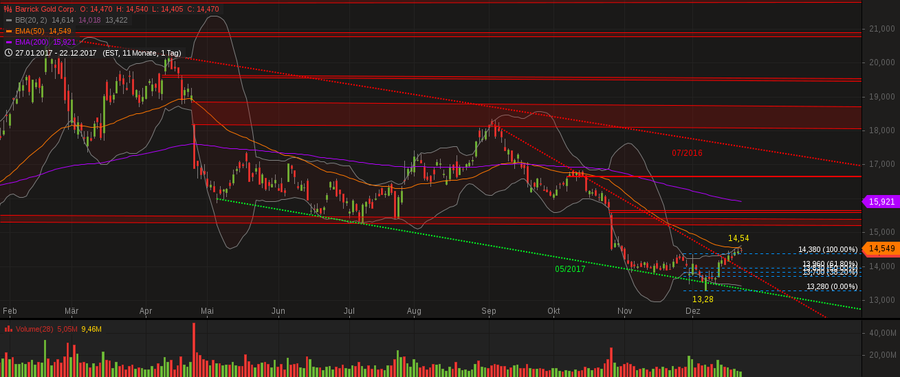 Barrick Gold 2.0 1031402