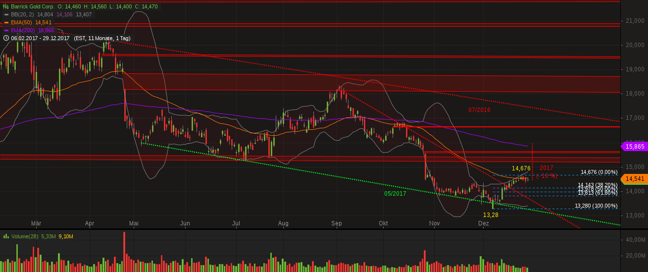 Barrick Gold 2.0 1032145