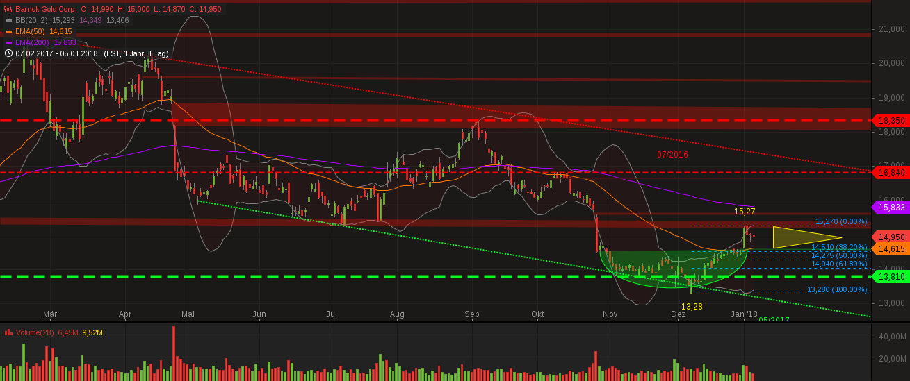 Barrick Gold 2.0 1033405